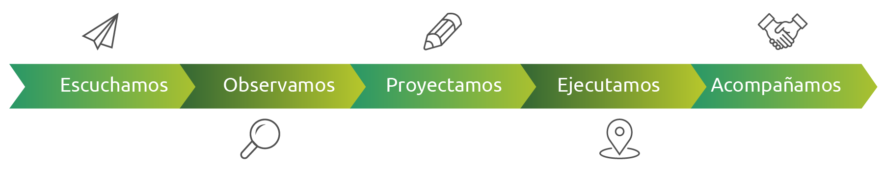 Timeline Neten-escuchamos-02